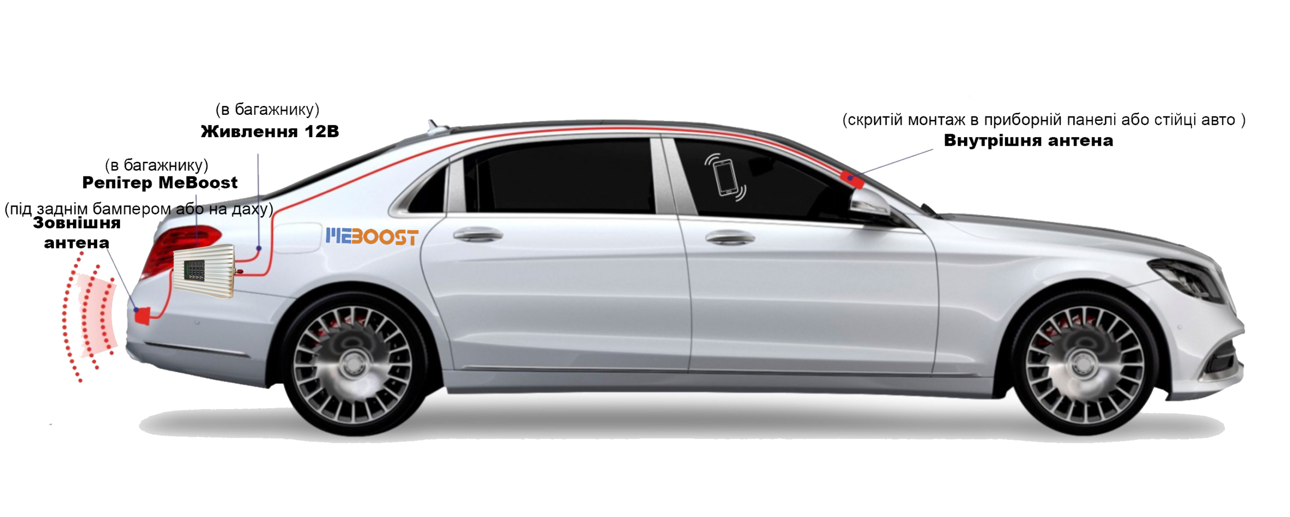 Підсилювач мобільного зв'язку для автомобіля MeBoost