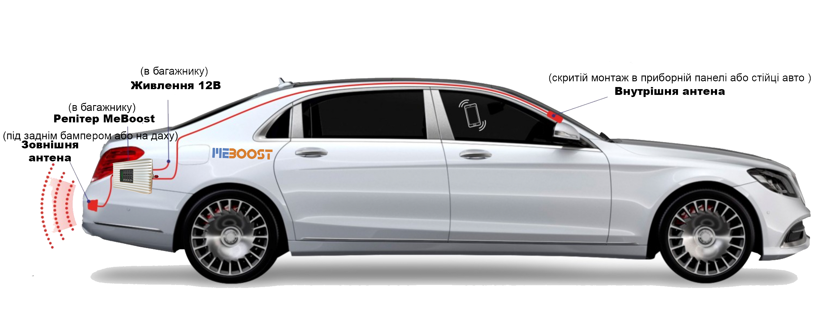 Підсилювач мобільного зв'язку для автомобіля MeBoost